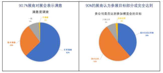 展覽會現(xiàn)場對參展商做了調(diào)查問卷 展覽會現(xiàn)場對參展商做了調(diào)查問卷
